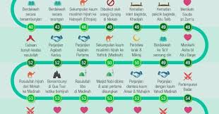 18 ringkasan dari apa yang tertera dalam ensiklopedi katolik baru, artikel trinitas yang disucikan, xiv: Dunia Pendidikan Islam Pelajaran 24 Riwayat Hidup Nabi Muhammad Saw