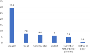Malaysia coronavirus update with statistics and graphs: Cyberbullying And Its Influence On Academic Social And Emotional Development Of Undergraduate Students Sciencedirect