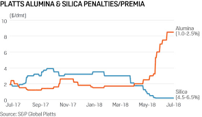 Iron Ore 071218 Chart 2 Platts Insight