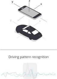 Click on the next and finish button after that to complete the installation process. Analysis Of Driver Behaviour Through Smartphone Data The Case Of Mobile Phone Use While Driving Sciencedirect