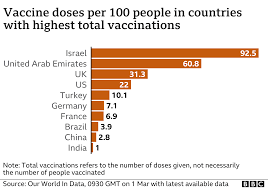 Serious illness, hospitalizations and death. Covid 19 Variants Pose Real Threat To Vaccine Progress Cdc Warns Bbc News