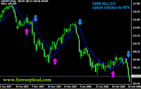 Mt4 indicators buy sell signal android. Best Systems Gann Hilo Activator Mt4 Best Forex Signals Trading Systems Mql5 Programming Forum
