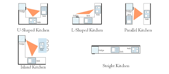 See more ideas about brown kitchens, kitchen design, kitchen pictures. 7 Golden Rules For The Kitchen Design Interior Designer Istanbul Interior Design Turkey