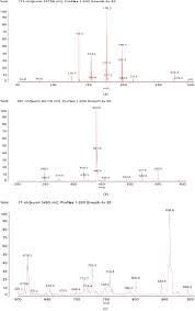 See how much your amount is eur (eurozone euro) now in leo (unussedleo). Lignin Based Adhesive Crosslinked By Furfuryl Alcohol Glyoxal And Epoxy Resins