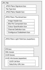 Jpeg Pleno Light Field Coding Technologies Jpeg (joint photographic experts group) refers to a standards organization, a method of file compression, and sometimes a file format.