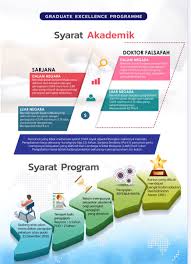 Mara menawarkan pinjaman pelajaran dalam bentuk pinjaman boleh ubah ke peringkat pasca siswazah (sarjana dan doktor falsafah) di institusi pengajian tinggi dalam negara kepada graduan cemerlang dalam bidang yang memberi impak yang besar kepada keperluan guna tenaga negara. Konvokesyen Perdana Sur Twitter Sebarang Pertanyaan Dan Maklumat Lanjut Orang Ramai Boleh Berhubung Dengan Bahagian Penganjuran Pelajaran Tingkat 10 Ibu Pejabat Mara 21 Jalan Mara 50609 Kuala Lumpur Telefon 03 2613