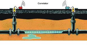 Maybe you would like to learn more about one of these? Underground Water Leak Detector Underground Water Leak Detector Supplier Exporter India