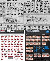 Check spelling or type a new query. All 4 Meat Chart Posters Beef Cuts Purchasing Pork Old Time Butcher Shop Beef Old Time Butcher Shop Pork Buy Online In Germany At Desertcart De Productid 16715052
