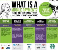 5 Main Types Of Mobile Payments Mobile Payments Payment Infographic
