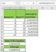 Calculate Intercept In Excel