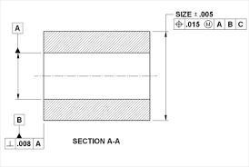 Shaft Diameter Maximum Material Condition Mmc Vs Feature