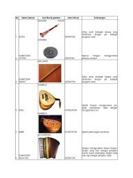 Beberapa contoh alat musik elektrofon antara lain adalah keyboard, gitar dan bass listrik, eigenharp, korg kaossilator, turnable, laser harp dan the reactable. 78 Gambar Alat Musik Kordofon Terlihat Keren Gambar Pixabay