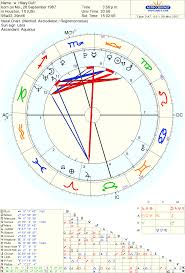 Left Wing Astrology Hilary Duff