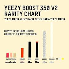 Yeezymafia Have Gathered Some Interesting Info Are Your