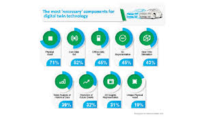 The Impact Of Digital Twin Technology Modern Pumping Today