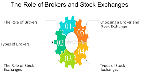 Why Might a Broker Look at World News and Financial Data?
