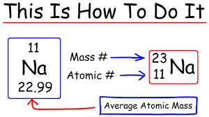 How To Calculate The Number Of Protons Neutrons And Electrons Chemistry