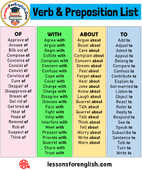Verb Preposition List Of With About To With Agree With Argue With Begin With Collide With Complai Prepositions English Writing Skills Learn English Words