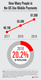 The Mobile Payments Series Us Emarketer Trends Forecasts Statistics Mobile Payments Financial Apps Infographic Marketing