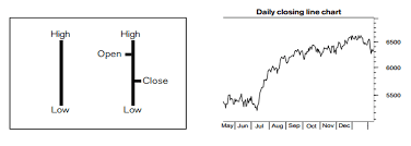 Use Technical Analysis To Determine Your Best Option Spread