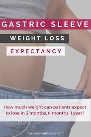 Pin On Gastric Sleeve Info