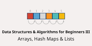 This is done with the contains method of the classlist object. Data Structures In Javascript Arrays Hashmaps And Lists Adrian Mejia Blog