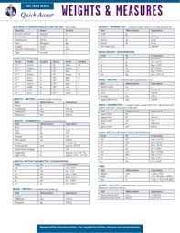 Weights Amp Measures Quick Access Chart Rea 0756 8 Weight Measurement Chart Weight Conversion Chart Fast Facts