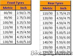 Motorcycle Tyre Size Converter Imperial To Metric