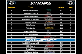 To secure his second career championship. Enascar Heat Pro League Heat Check Officially Licensed By Nascar