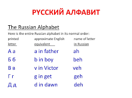 English To Russian Alphabet Learn To Read And Write