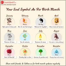 Soul Symbol As Per Birth Month Birth Month Symbols Birth Symbols Birth Month Quotes
