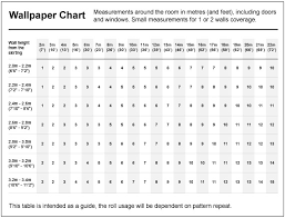 49 How To Calculate For Wallpaper On Wallpapersafari