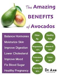 The Amazing Benefits Of Avocados Healthtips Avocado Benefits Avocado Health Benefits Nutrition