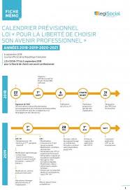 Synthese De La Loi Pour La Liberte De Choisir Son Avenir Professionnel