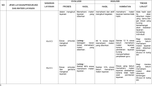 Maybe you would like to learn more about one of these? Evaluasi Analisis Dan Tindak Lanjut Pelaksanaan Program Pelayanan Konseling Pdf Download Gratis