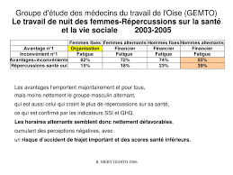 Il est soumis à des limites de durée, entraîne des contreparties et est fortement réglementé pour les mineurs et les salariées enceintes. Ppt Le Travail De Nuit Powerpoint Presentation Free Download Id 4953786