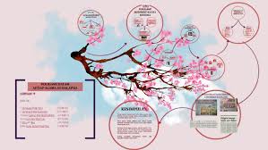 Poligami merupakan kondisi di mana seorang pria menikahi lebih dari 1 wanita. Poligami Dalam By Qaseh Adila