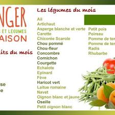 Epingle Sur 4 Saisons