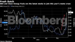 Heading into 2021, many investors expect the stock market to crash this year. Eihntd4duulym