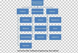 Organizational Chart Organizational Structure Business