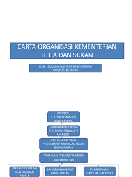 Pada tahun 2000 jabatan belia dan sukan negara telah ditubuhkan dengan diketuai oleh seorang ketua pengarah, tiga orang timbalan ketua pengarah iaitu timbalan ketua pengarah pembangunan belia, pembangunan sukan dan pembangunan rakan muda. Carta Organisasi Kementerian Belia Dan Sukan
