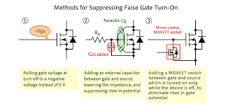 Maybe you would like to learn more about one of these? Tips For Practical Use Gate Driving Part 2 Basic Knowledge Rohm Tech Web Technical Information Site Of Power Supply Design