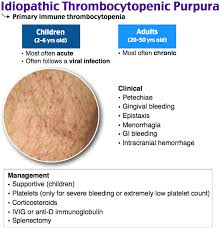 Rosh Review Pediatric Nurse Practitioner Hematology Medical Mnemonics