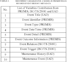 Executive agencies answerable to cabinet known as departmental agencies or nondepartmental types of government agency. A Model For Preserving The Electronic Records Event History Metadata In Malaysia Government Agencies Semantic Scholar
