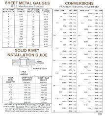 Sheet Metal Gauge Thickness Chart Pdf Www