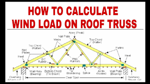 How would you reinvent your backyard? Roof Truss Calculator Roof Truss Calculator Roof Trusses