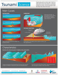 Tsunami Smart_poster_science_impact_safety Indd Earth