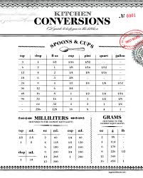 53 Symbolic Max Weight Conversion Chart