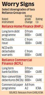 Reliance Group Rating Cut For Two Reliance Group Company