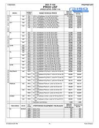 Official performance stats, prices, and complete equipment will be available closer to launch. 2021 F 150 Price List Guide Msrp Invoice Pricing All Models Equipment Packages Options Accessories F150gen14 Com 2021 Ford F 150 And Raptor Forum 14th Gen